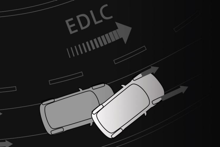  Система керування електронним блокуванням диференціалу (EDLC). 